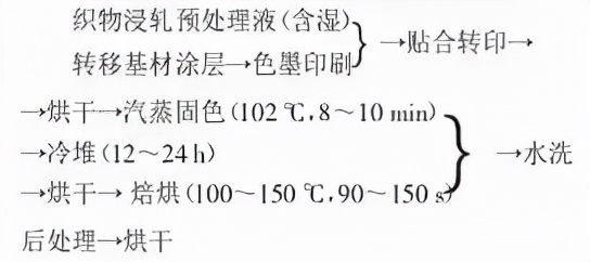 热转移印花叫什么,热转移印花详细讲解