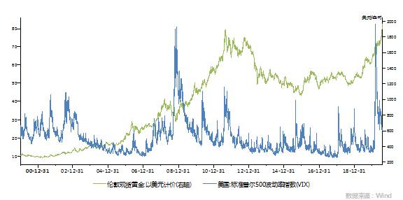 怎么看懂黄金价格走势,影响黄金价格走势的重要数据