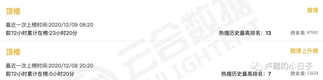 韩国上流美女穿搭,韩国顶楼女主穿搭