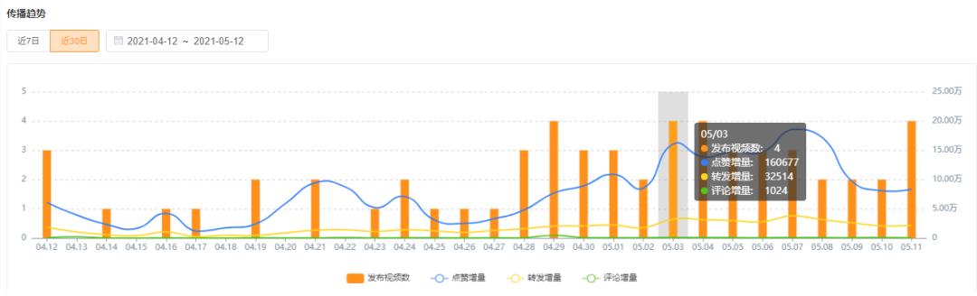美食自媒体月入50万,抖音小店自产自销农产品