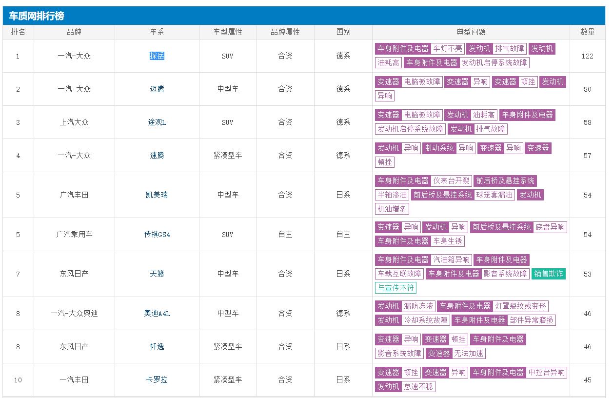 探岳和昂科威哪个的投诉率更高,探岳为何比途岳投诉量多
