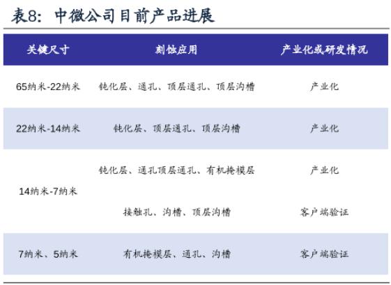 未来中国十大芯片龙头企业,国内领先芯片龙头