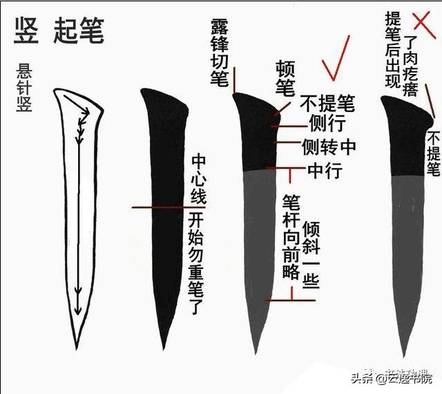 起形收笔教案,王羲之行书起形收笔笔法汇总