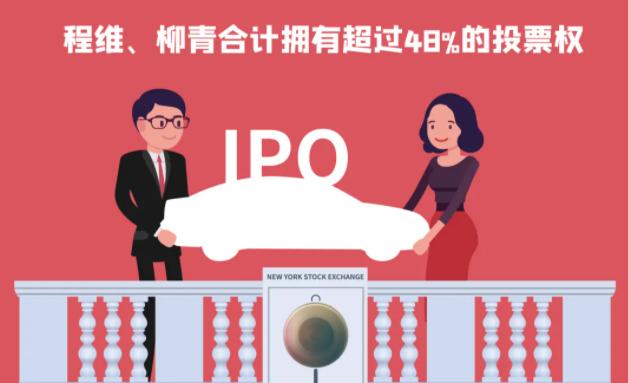 滴滴上市程维柳青身价,柳青程维投票权