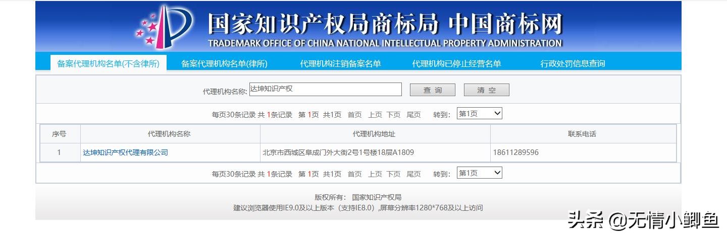 知识产权代理公司是干什么的,知识产权代理公司排行榜