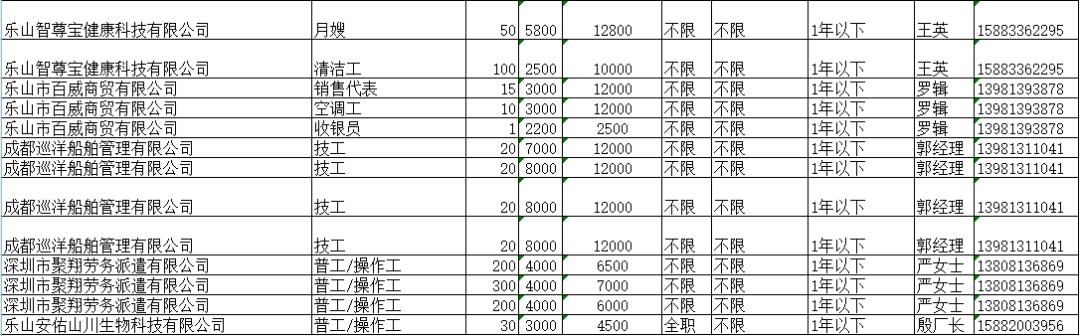 乐山工作最新招聘信息,乐山9月份最新招聘信息