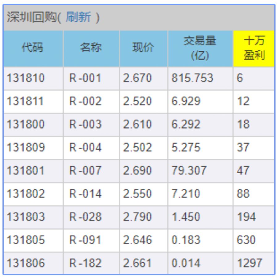股票账户里的股票可不可以隐藏,a股股票账户的5个隐藏功能