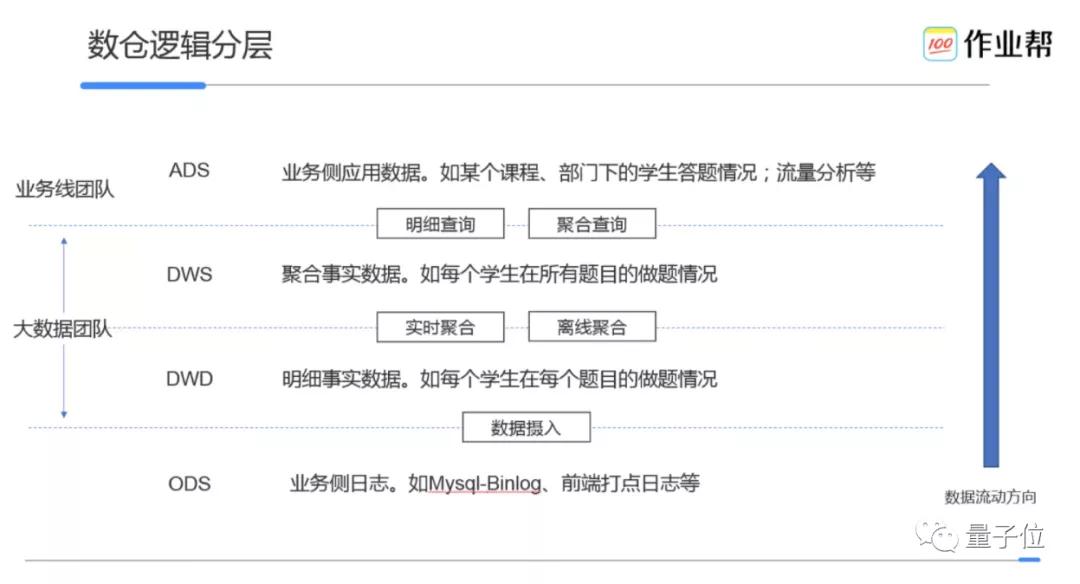 起底教育行业,起底硅谷一哥