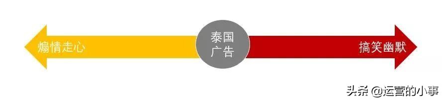 泰国广告为什么深入人心,泰国广告为什么这么深入人心