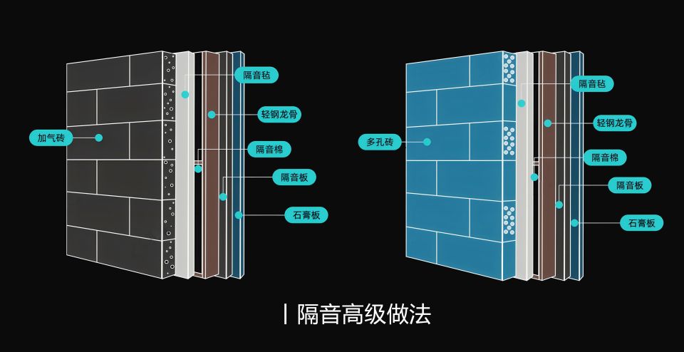 晚上能听到邻居说话,墙面做了隔音隔壁说话还是能听到