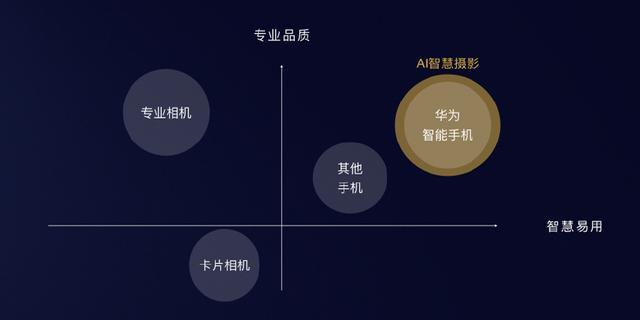 华为拍照摄影效果最好的手机,什么手机拍照效果最好华为