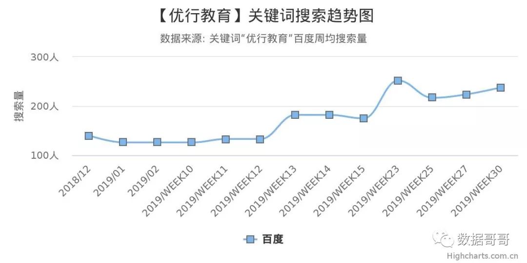 100个教育加盟品牌近期网民搜索趋势「第三集」