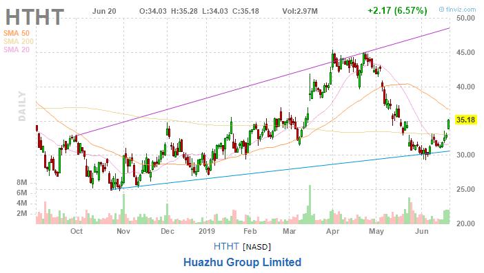 美股复盘20190620川普发出军事制裁警告，油价和金价上涨