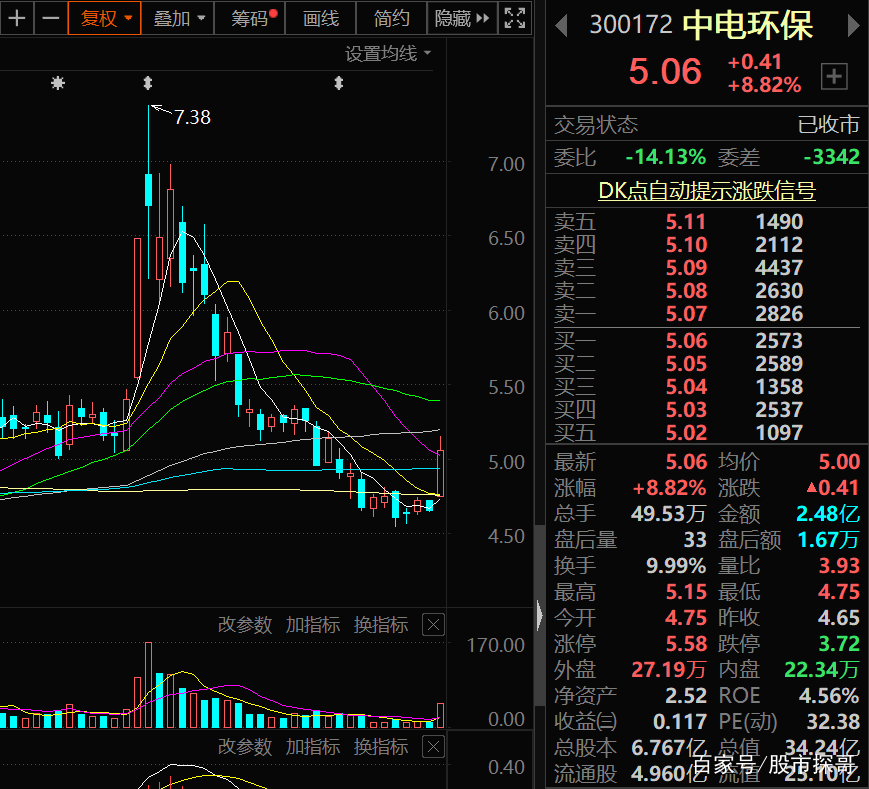 环保整治概念股,十大环保概念股