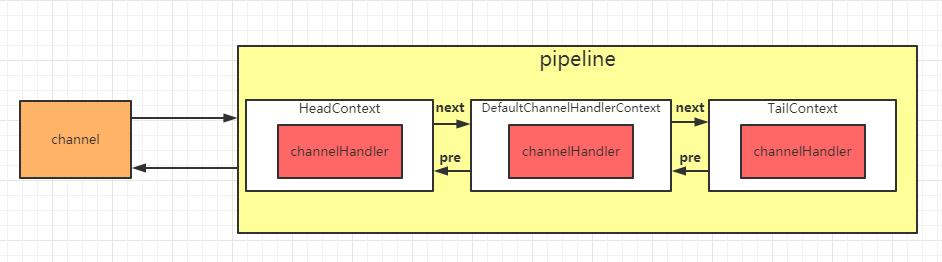 netty基础版,netty入门教程