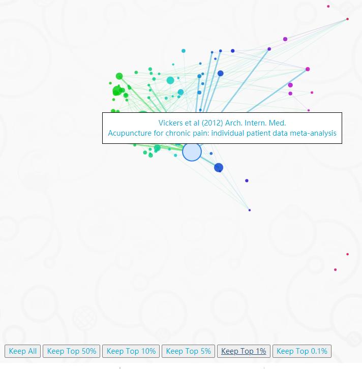 中国针灸论文,针灸当代研究成果