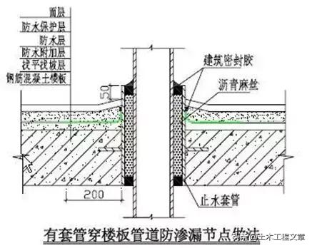 超全建筑施工经验总结,10分钟带你了解建筑施工