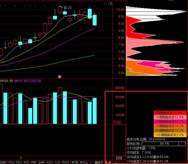 今日上午主力资金流入哪些股票,股票如何判断主力资金流入流出