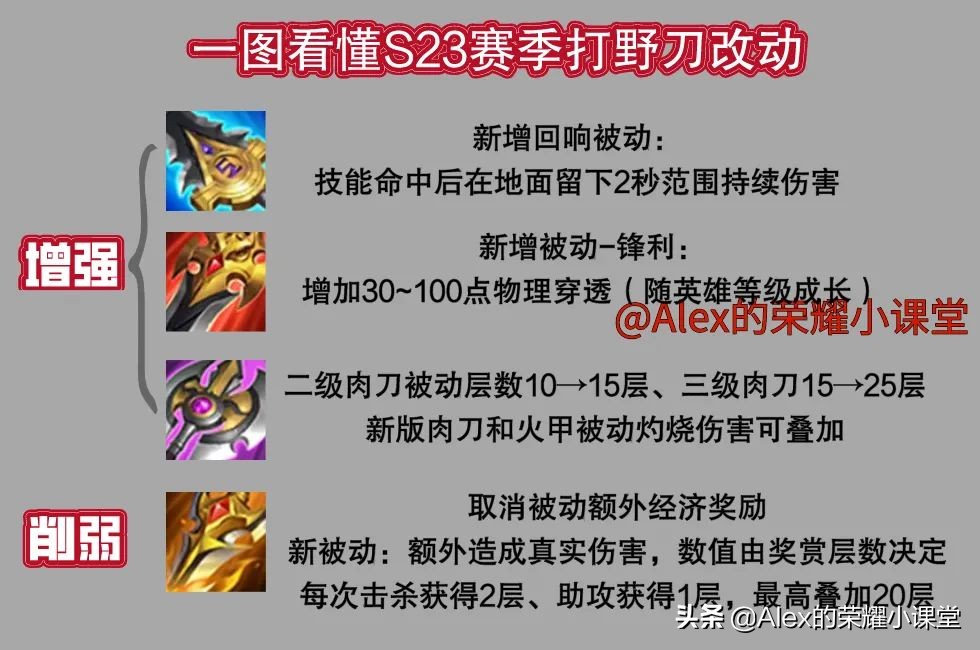 s23赛季肉刀火甲,s23黄刀和肉野刀