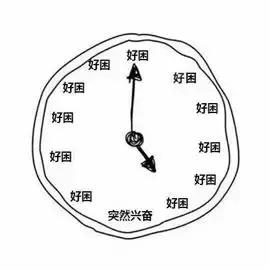 一上班就想睡觉不上班精神好,一上班就想睡觉是什么病