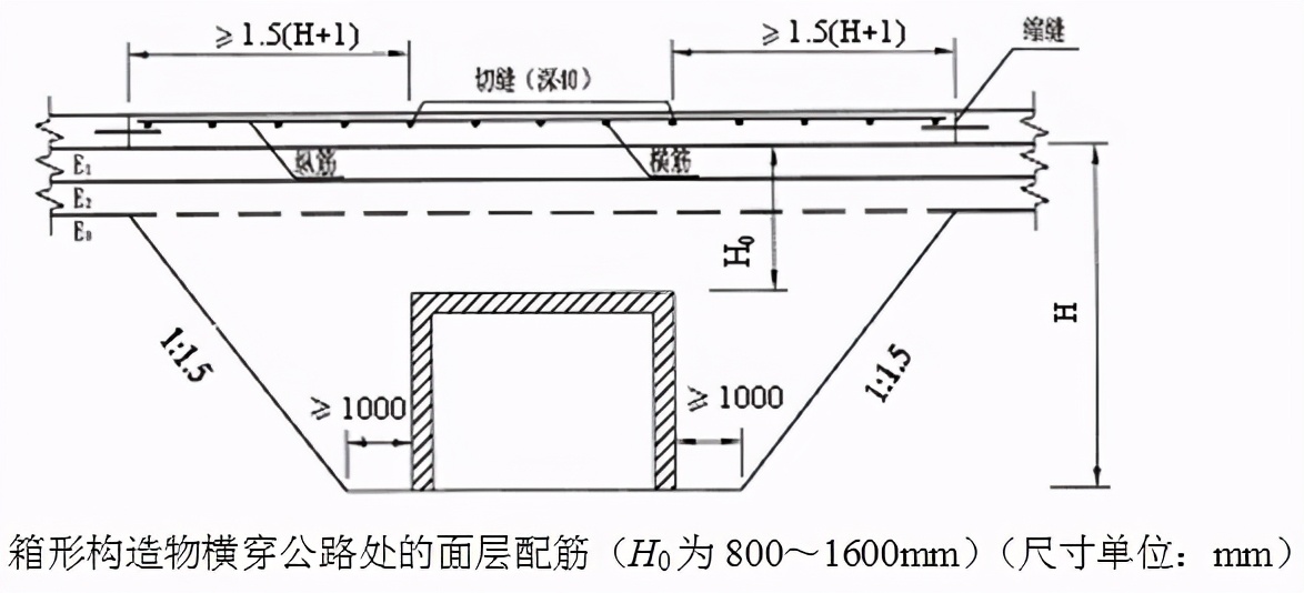 水泥路面接缝应该怎么配筋,20公分混凝土地面配筋