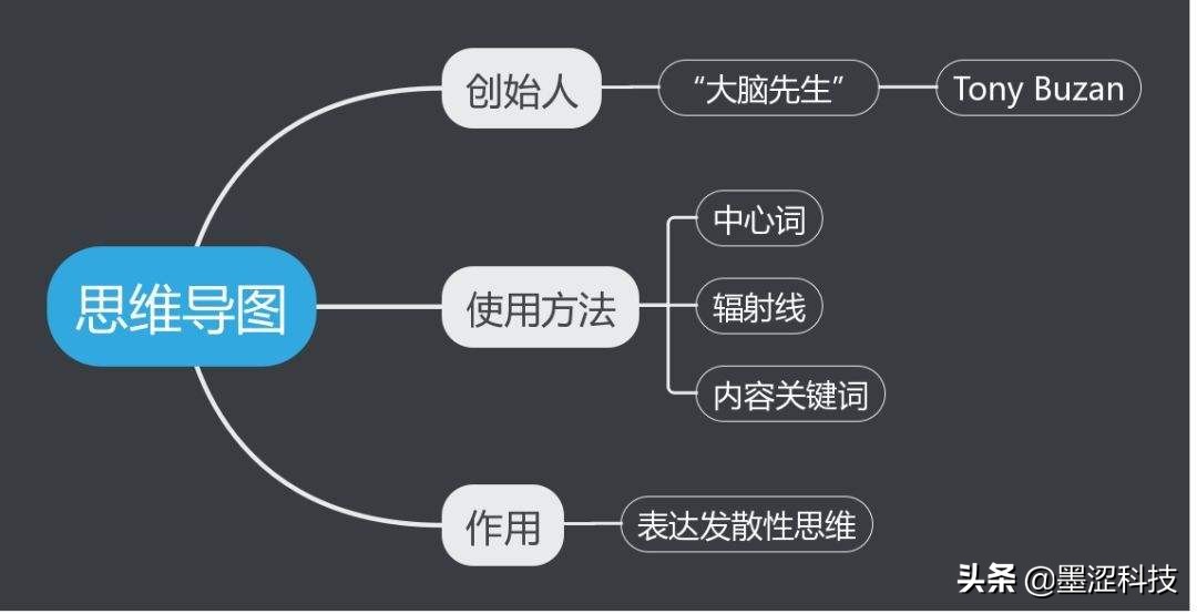 好用的在线思维导图/脑图网站服务分享推荐——墨涩网