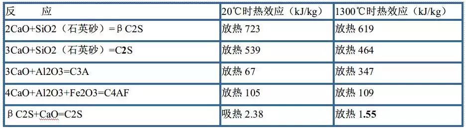 水泥技术性能,水泥熟料的主要成分