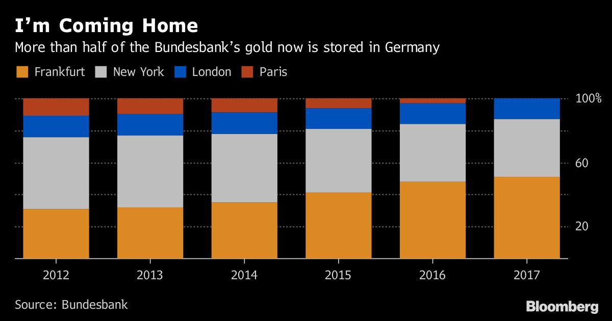澳大利亚的黄金储备,澳大利亚黄金现货