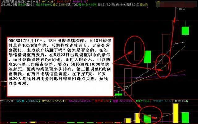穷人想发财翻身学会四种富人思维,要想发大财先掌握4个富人思维