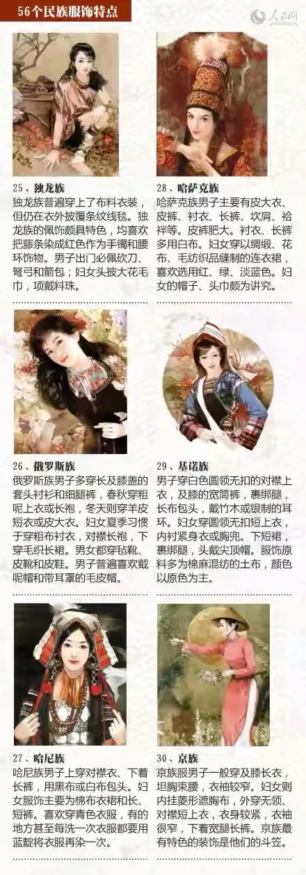 我国有哪些民族的服饰特点,56个民族的服饰特点简短及照片