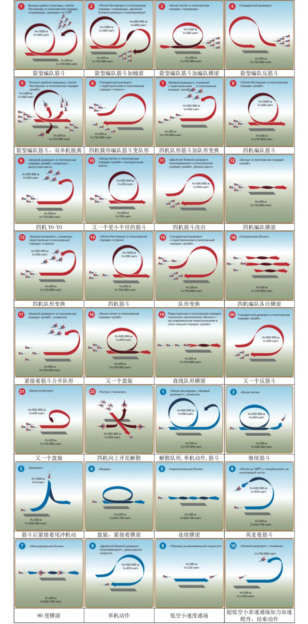 国庆节飞机空中表演,国庆飞行入口
