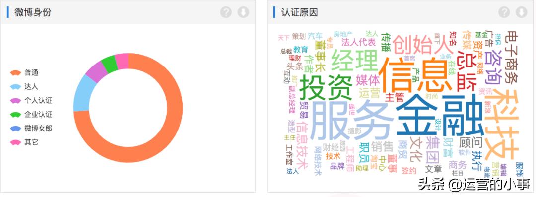 零成本裂变,零成本如何在三个月内赚到100万