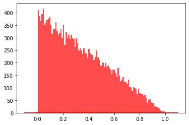 导入python内置的随机模块,python中的随机函数使用方法