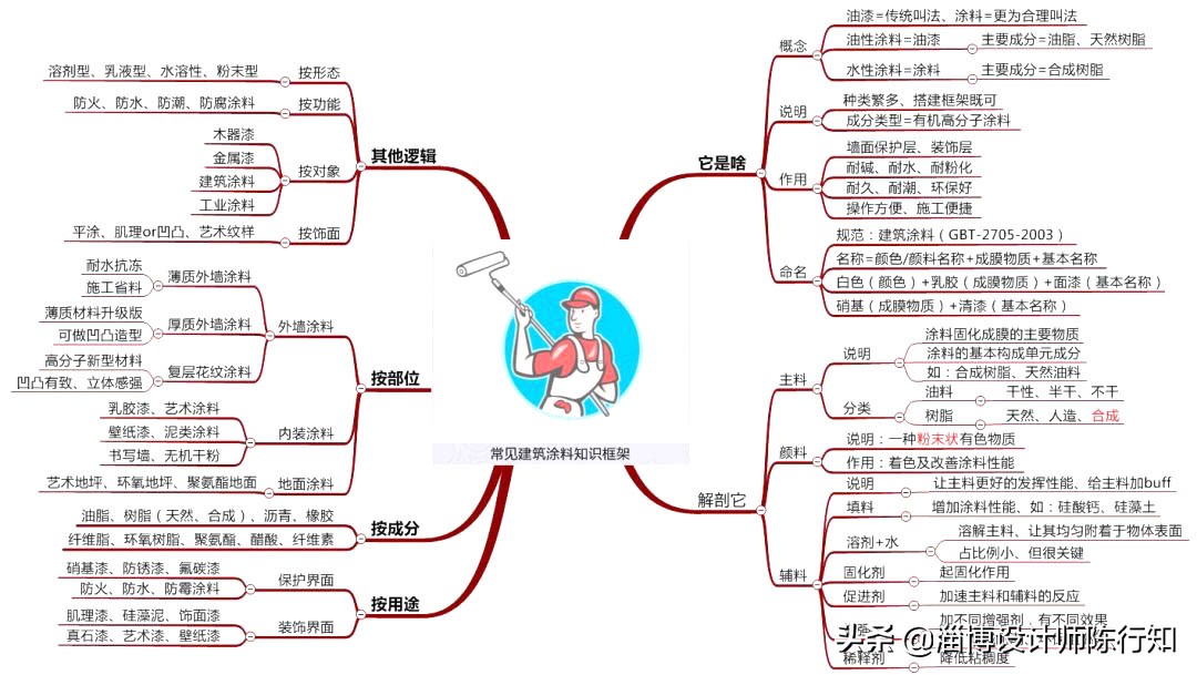 汽车油漆有水性漆跟油性漆嘛,水性漆和油性漆识别