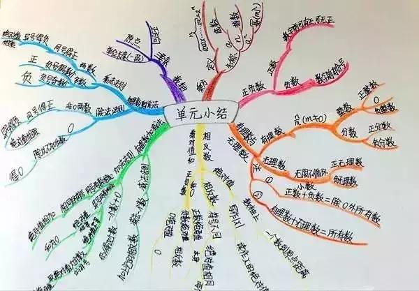 三年级数学计算粗心怎么解决,三年级数学怎么改掉粗心的毛病