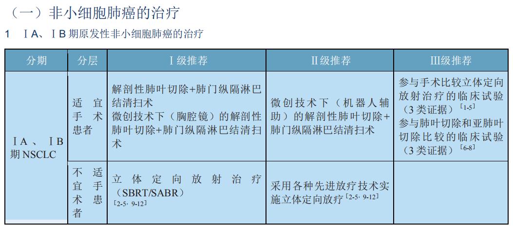 老年人肺癌不适合做手术怎么办,老年肺癌怎么治疗最好效果最快