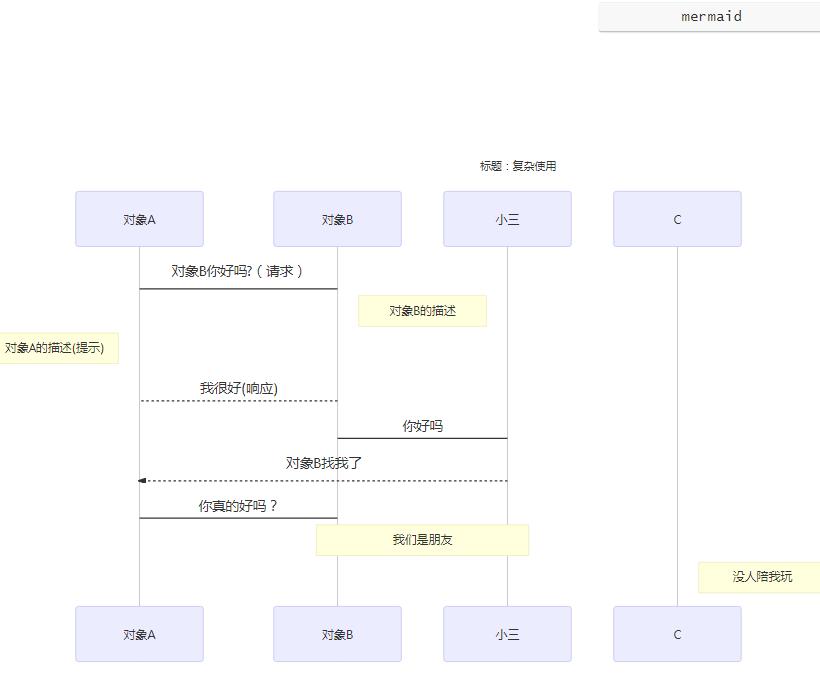 Typora输入代码块、数学公式、绘制流程图并导出为html