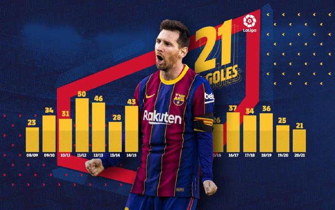 梅西的传奇之路内容简介,梅西传奇之路素材