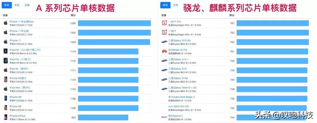 iphone11和xr还有xs怎么选,苹果11和xsmax有什么区别哪个好