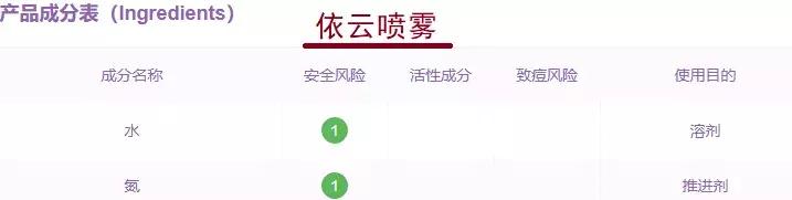 补水喷雾真实测评,平价补水喷雾真实测评