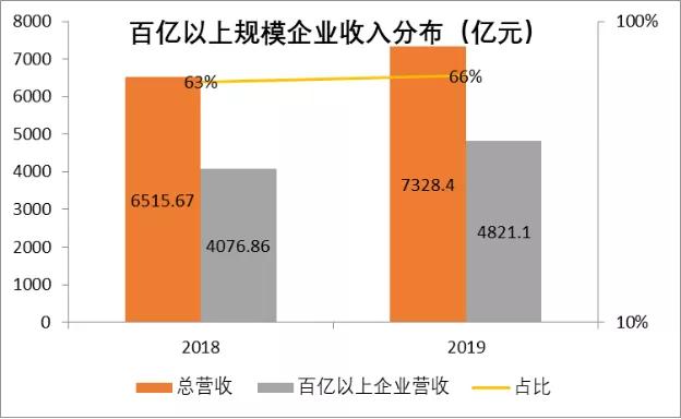 周大福中国各省黄金销量排名,周大福全球百强排名