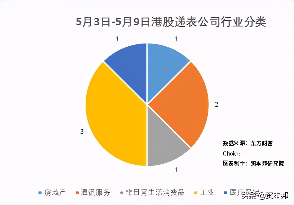 港股即将上市,港股有望迎开门红