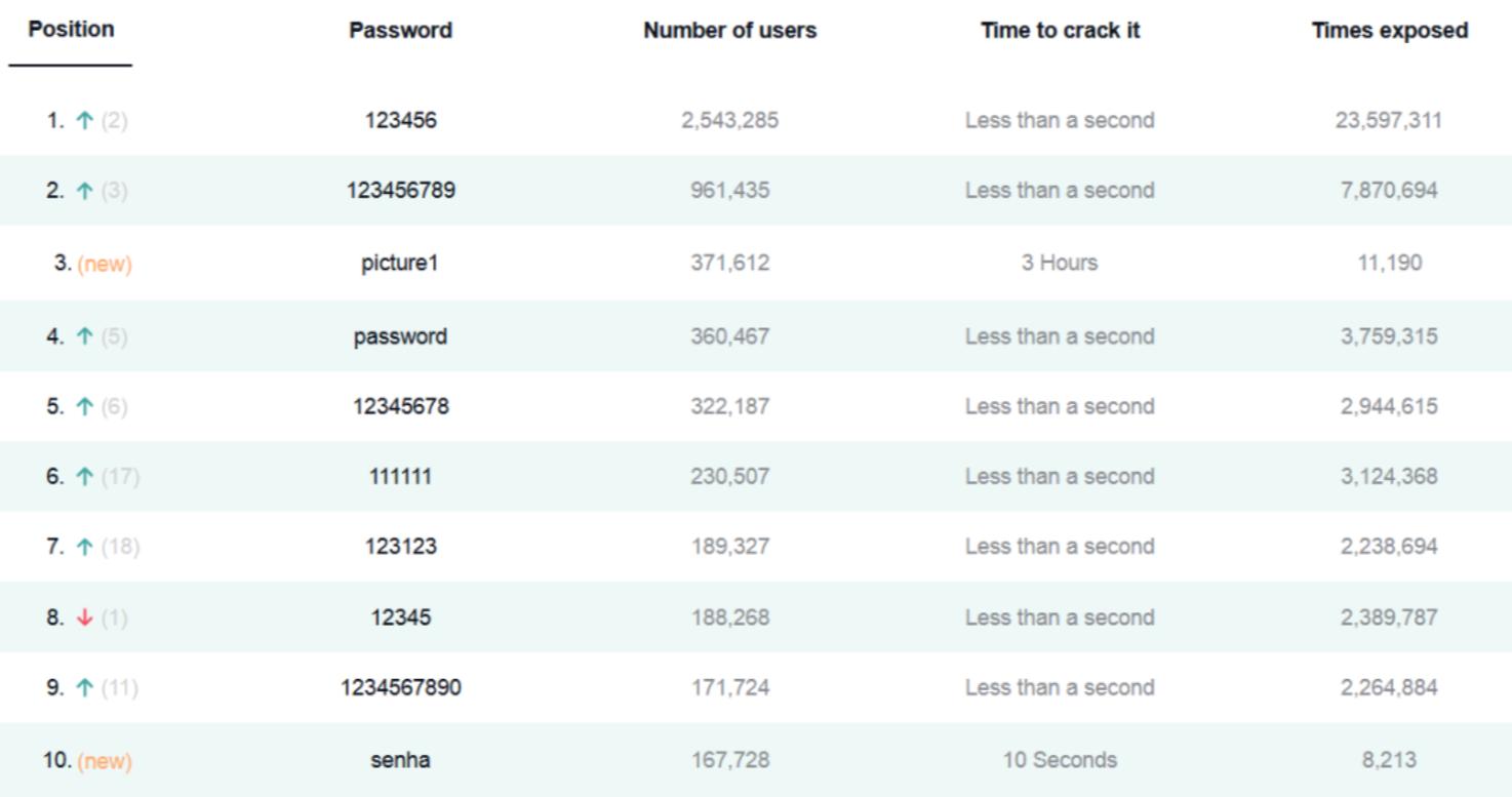 web安全攻防用什么软件,web安全应用