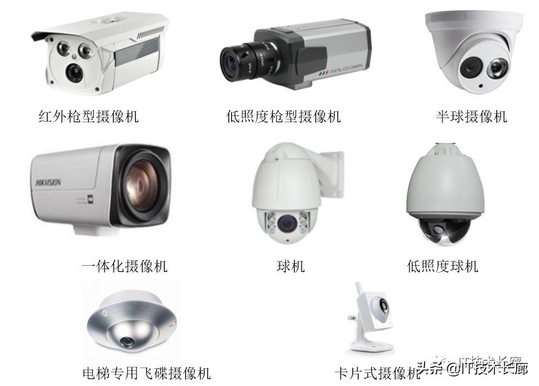 视频监控系统设备预算表,监控系统前端设备指什么