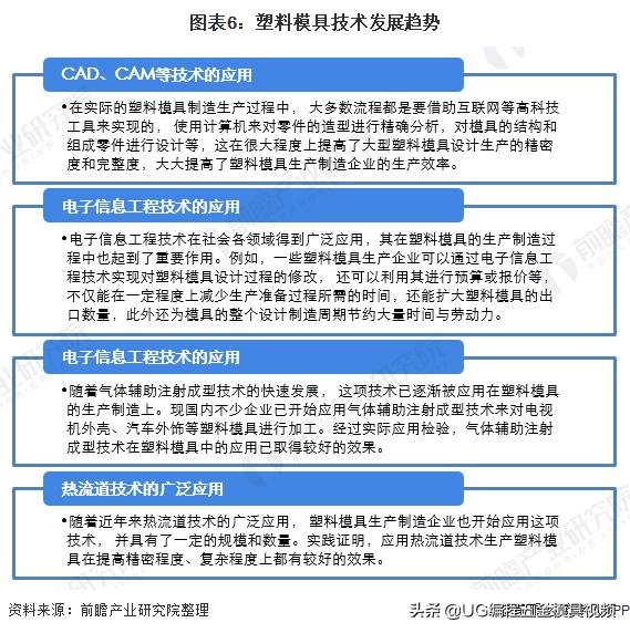 未来塑料模具市场前景,塑料模具现状及发展趋势论文范文