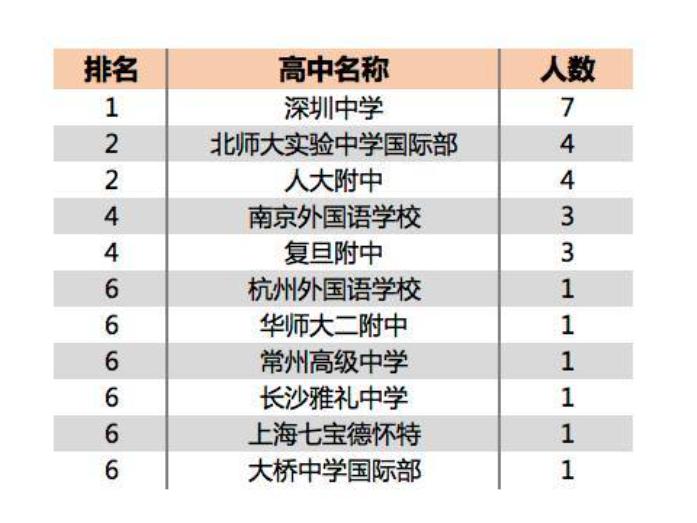 中国最厉害的中学排名衡水,全国十强衡水二中