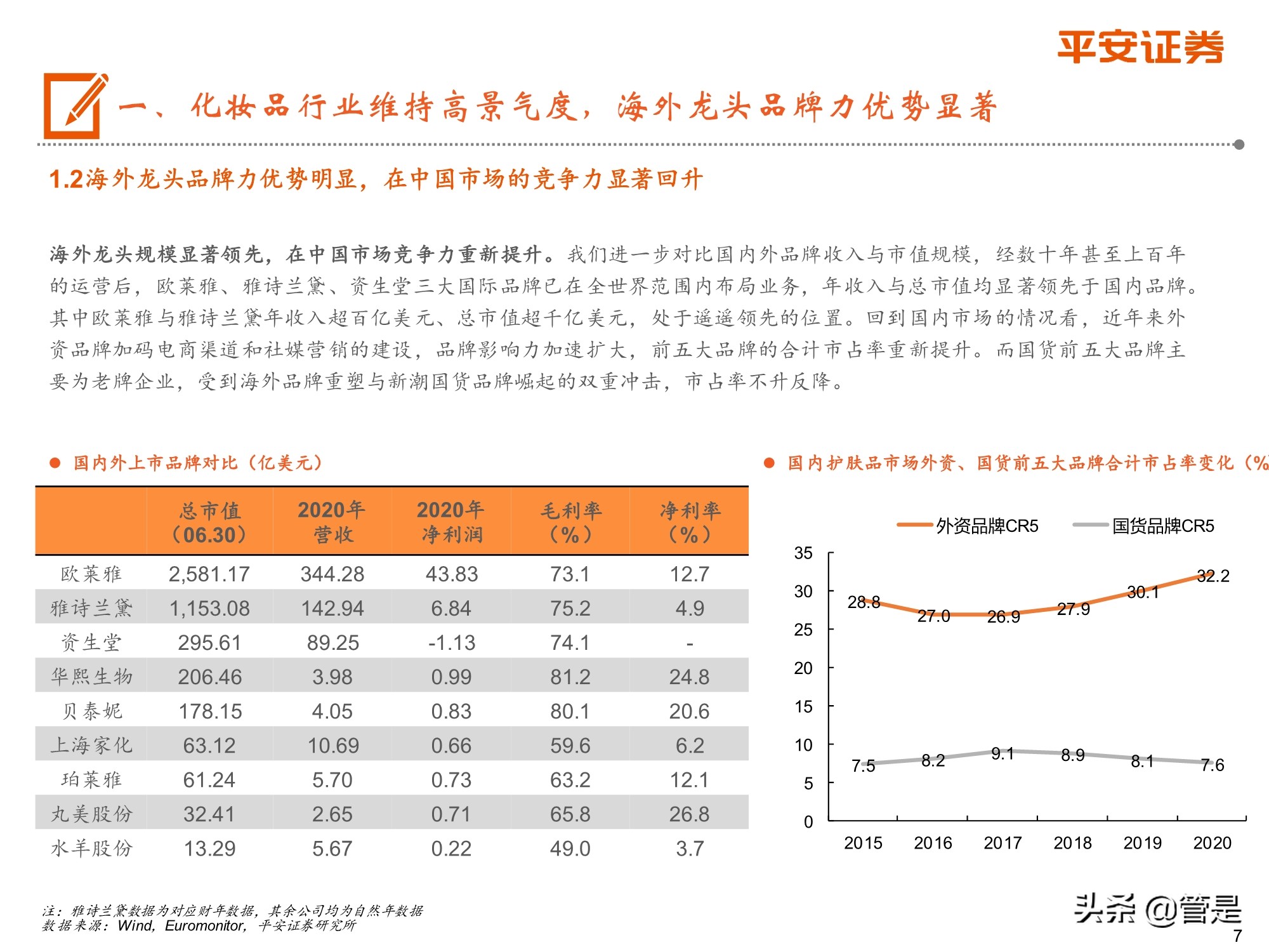 欧莱雅给中国化妆业的启示,化妆品行业深度研究报告