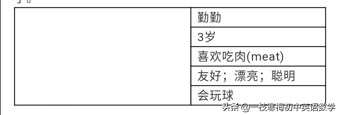 七年级下册英语u6思维导图,七年级下册英语u6单元试卷