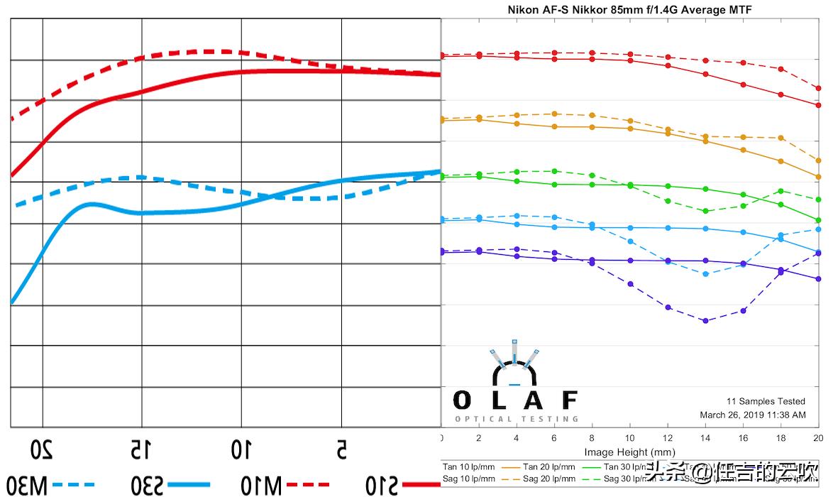 尼康z50用料,尼康定焦镜头和变焦镜头的搭配