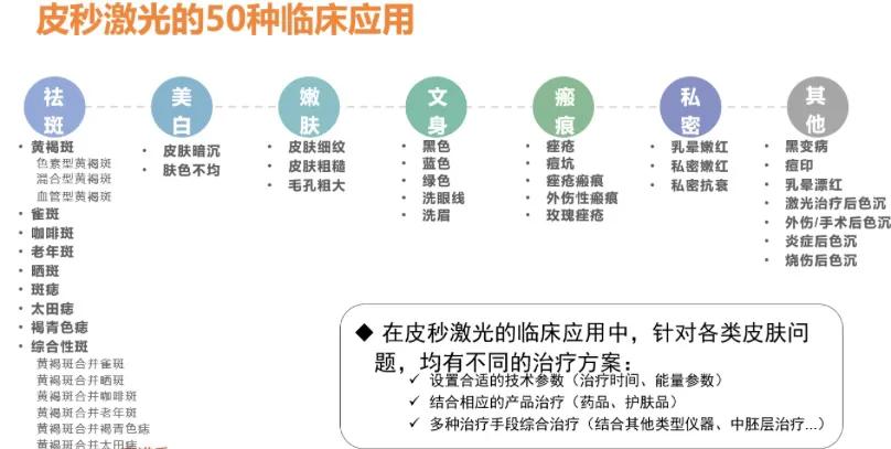 做完蜂巢皮秒饮食注意,做完蜂巢皮秒后起泡了怎么护理